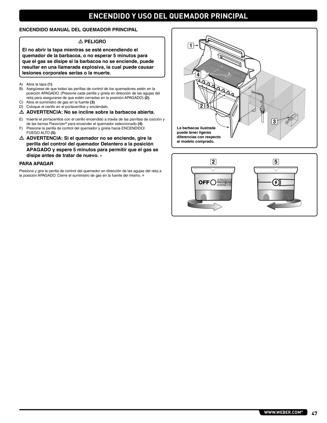 Summit 56580 manual Encendido Manual DEL Quemador Principal 