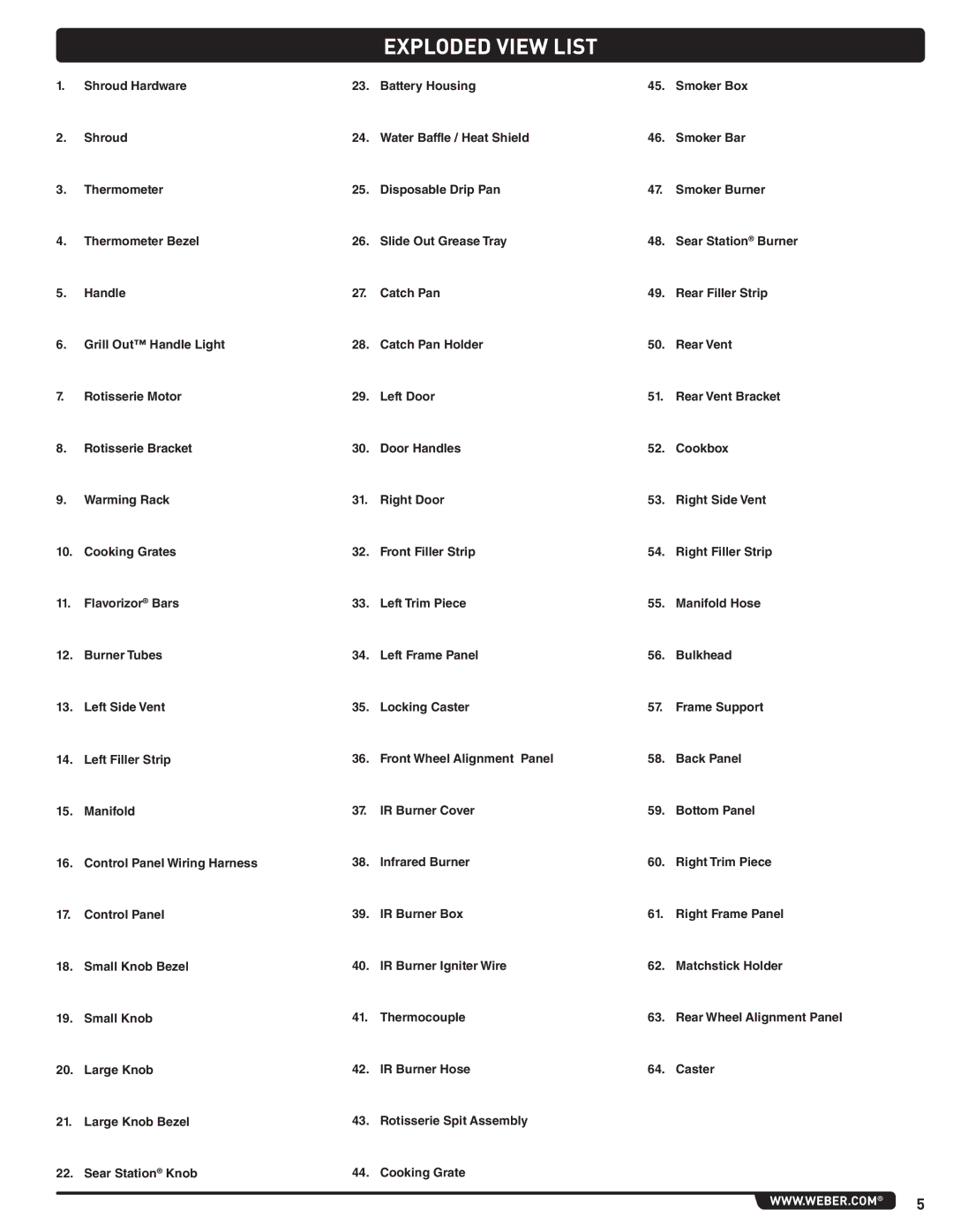 Summit 56580 manual Exploded View List 