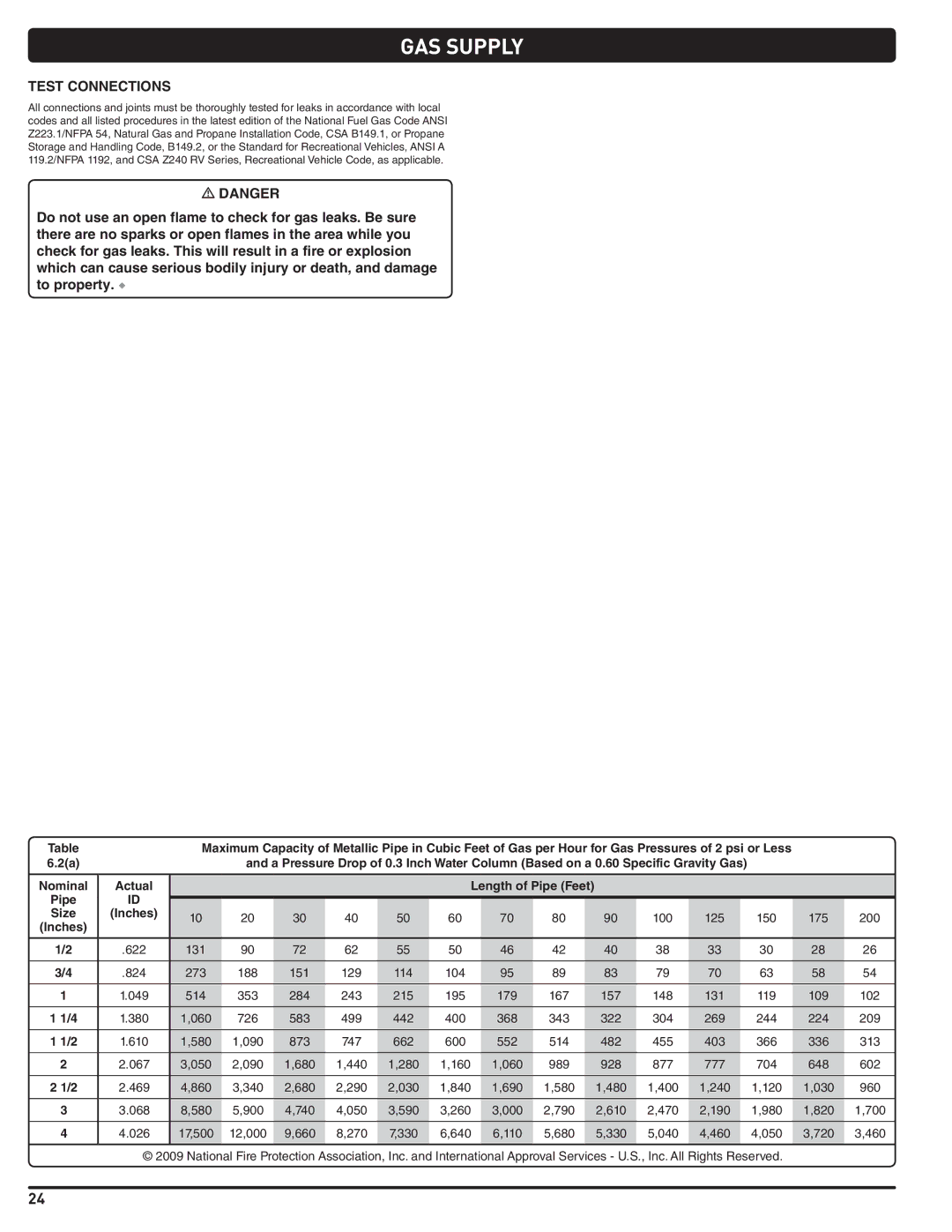 Summit 660-LP, 460-LP manual Test Connections 