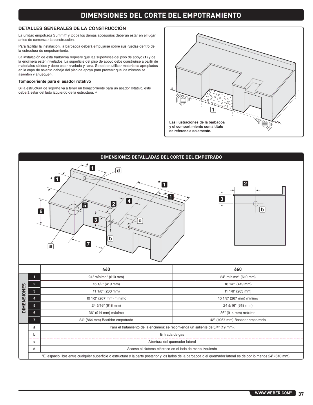 Summit 460-LP, 660-LP manual Detalles Generales DE LA Construcción, Dimensiones Detalladas DEL Corte DEL Empotrado 