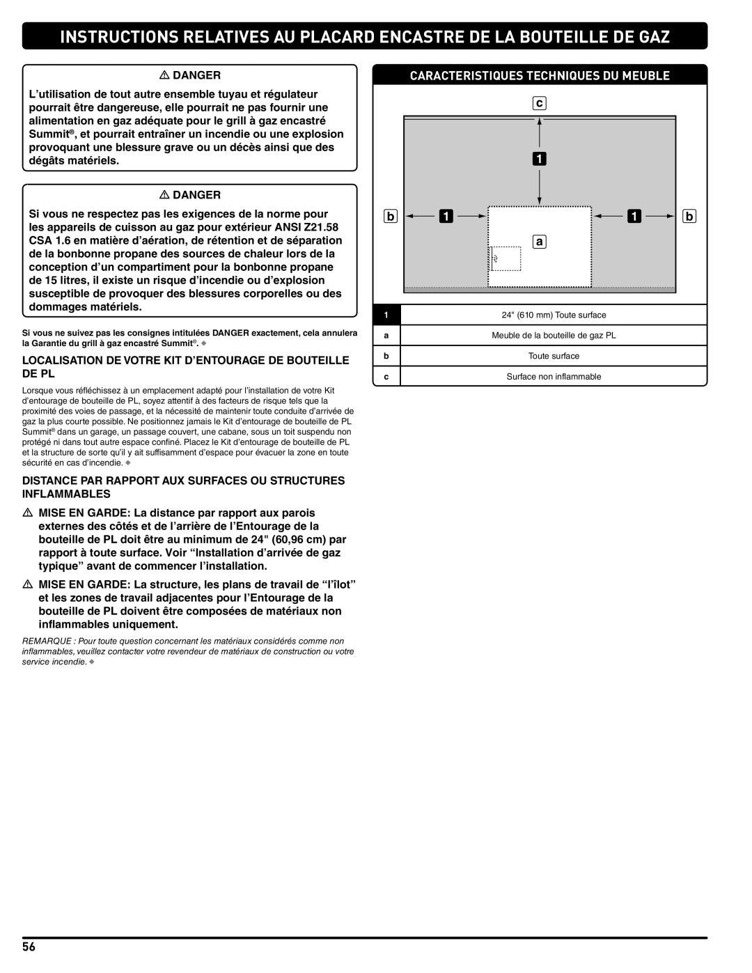 Summit 660-LP, 460-LP manual Localisation DE Votre KIT D’ENTOURAGE DE Bouteille DE PL 