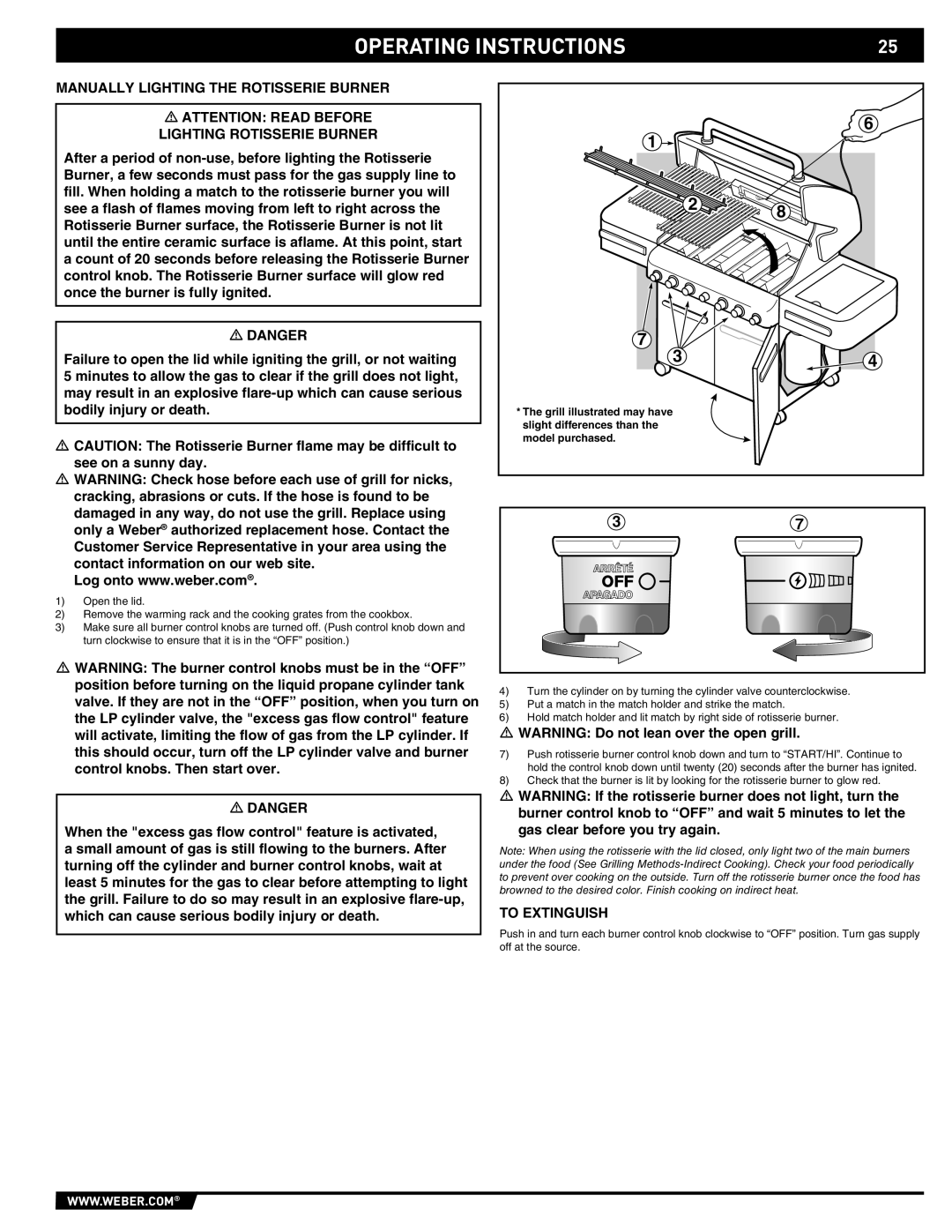 Summit 89190 manual Operating Instructions 