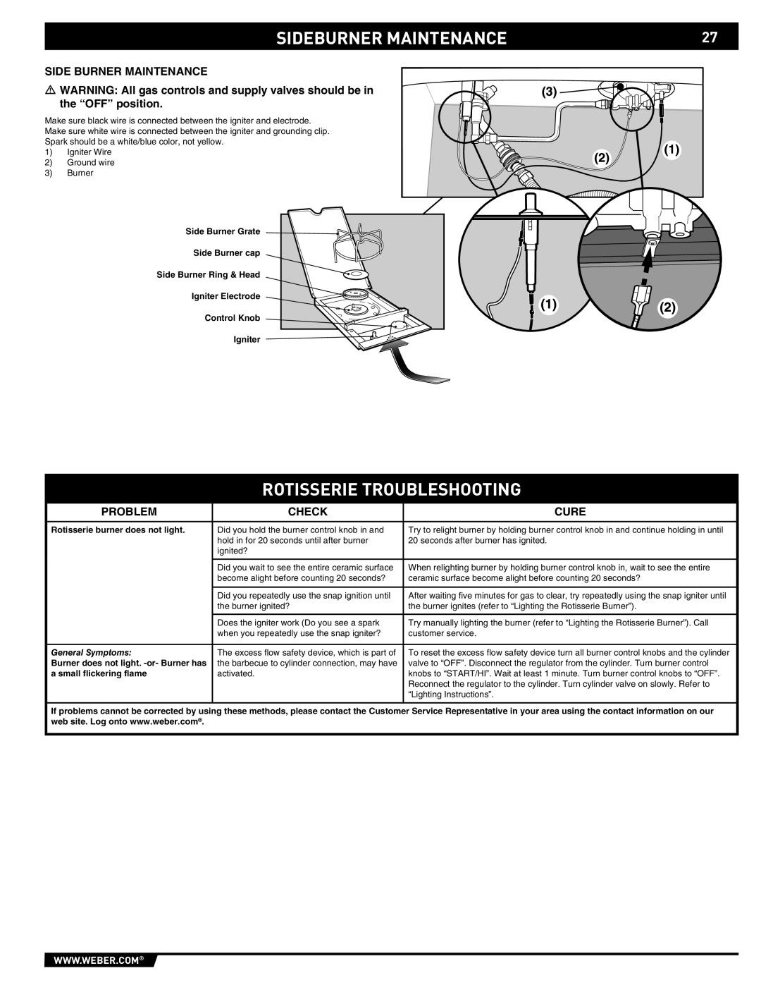 Summit 89190 manual Sideburner Maintenance, Rotisserie Troubleshooting, Side Burner Maintenance 