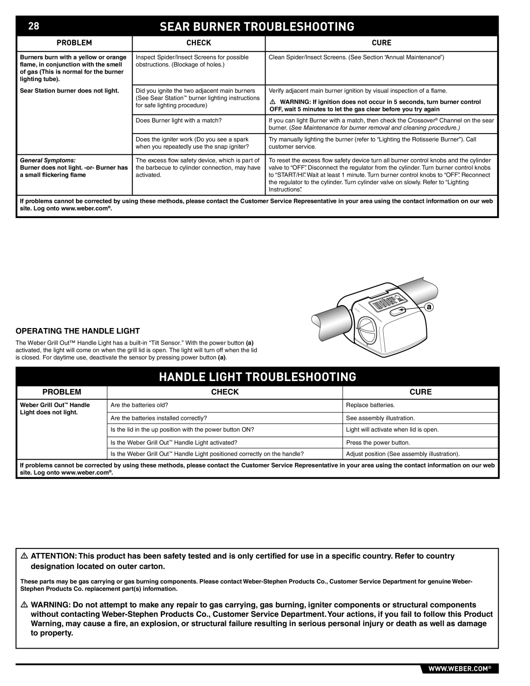 Summit 89190 manual Sear Burner Troubleshooting, Handle Light Troubleshooting, Operating the Handle Light 