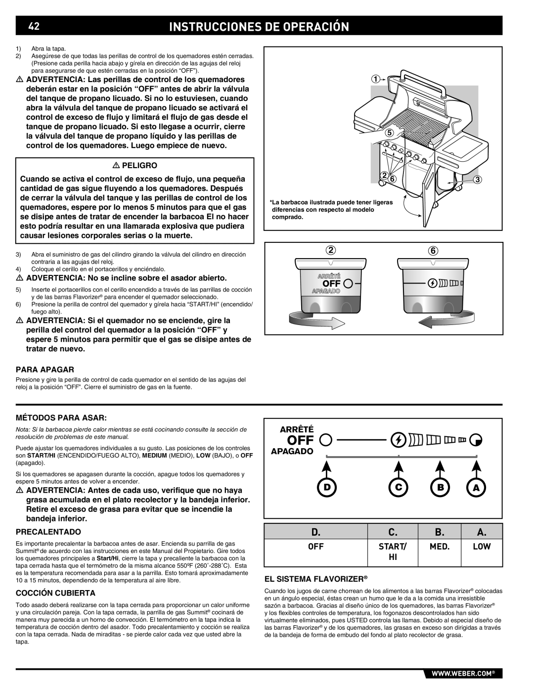 Summit 89190 manual Métodos Para Asar, Precalentado, Cocción Cubierta, EL Sistema Flavorizer 