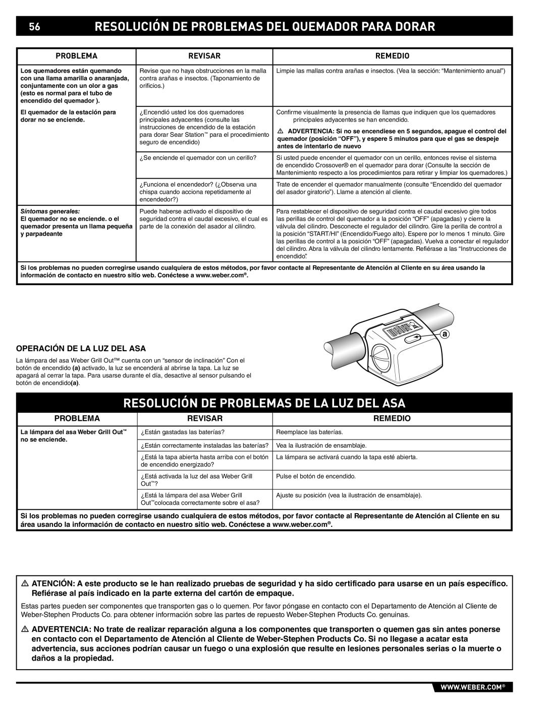 Summit 89190 manual Resolución DE Problemas DEL Quemador Para Dorar, Resolución DE Problemas DE LA LUZ DEL ASA 