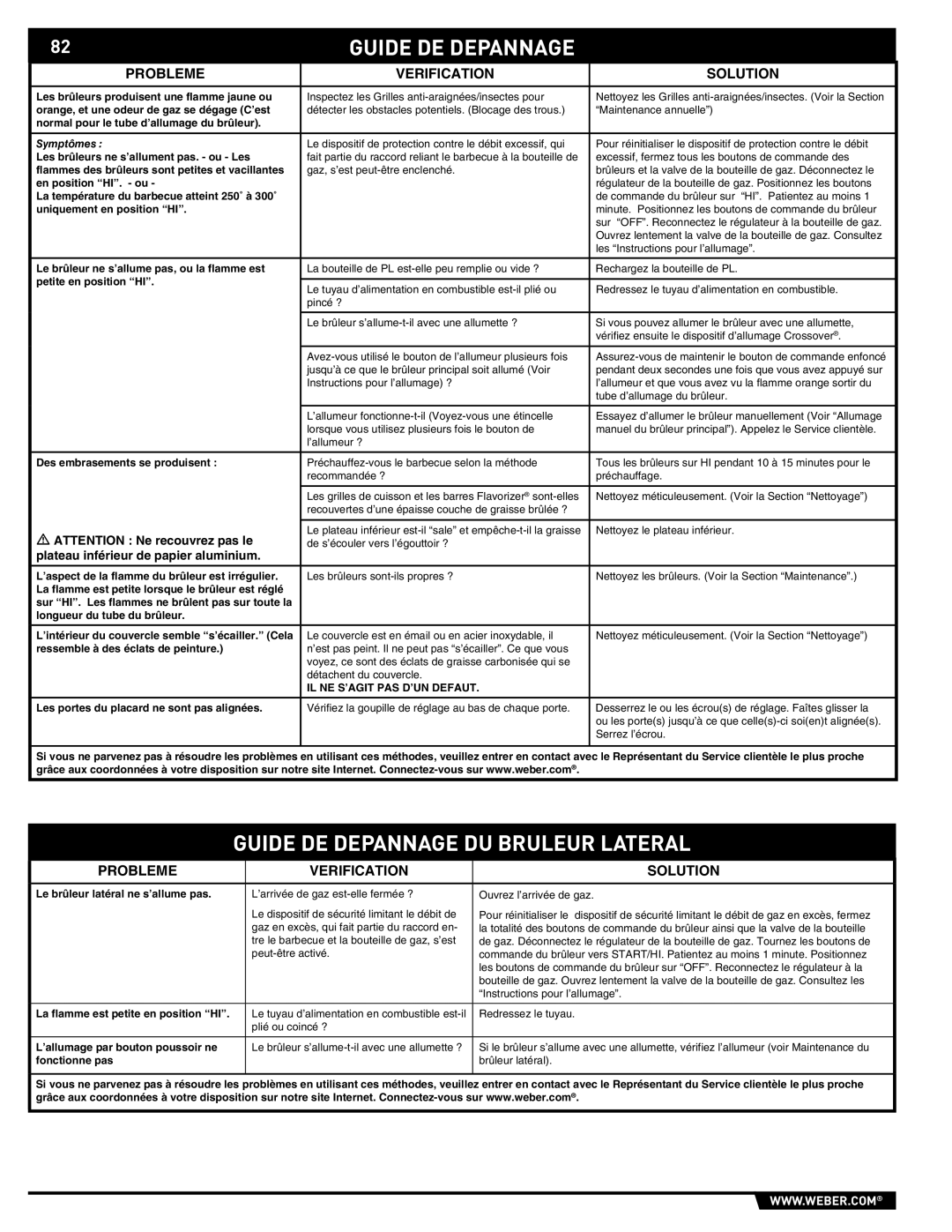 Summit 89190 manual Guide DE Depannage DU Bruleur Lateral, Probleme Verification Solution 