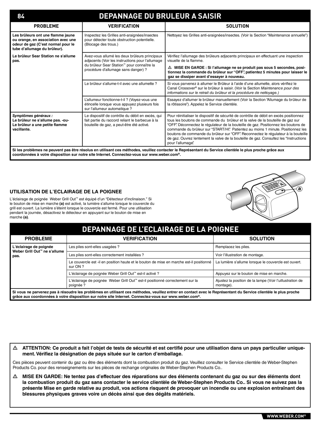 Summit 89190 manual Depannage DU Bruleur a Saisir, Depannage DE L’ECLAIRAGE DE LA Poignee 