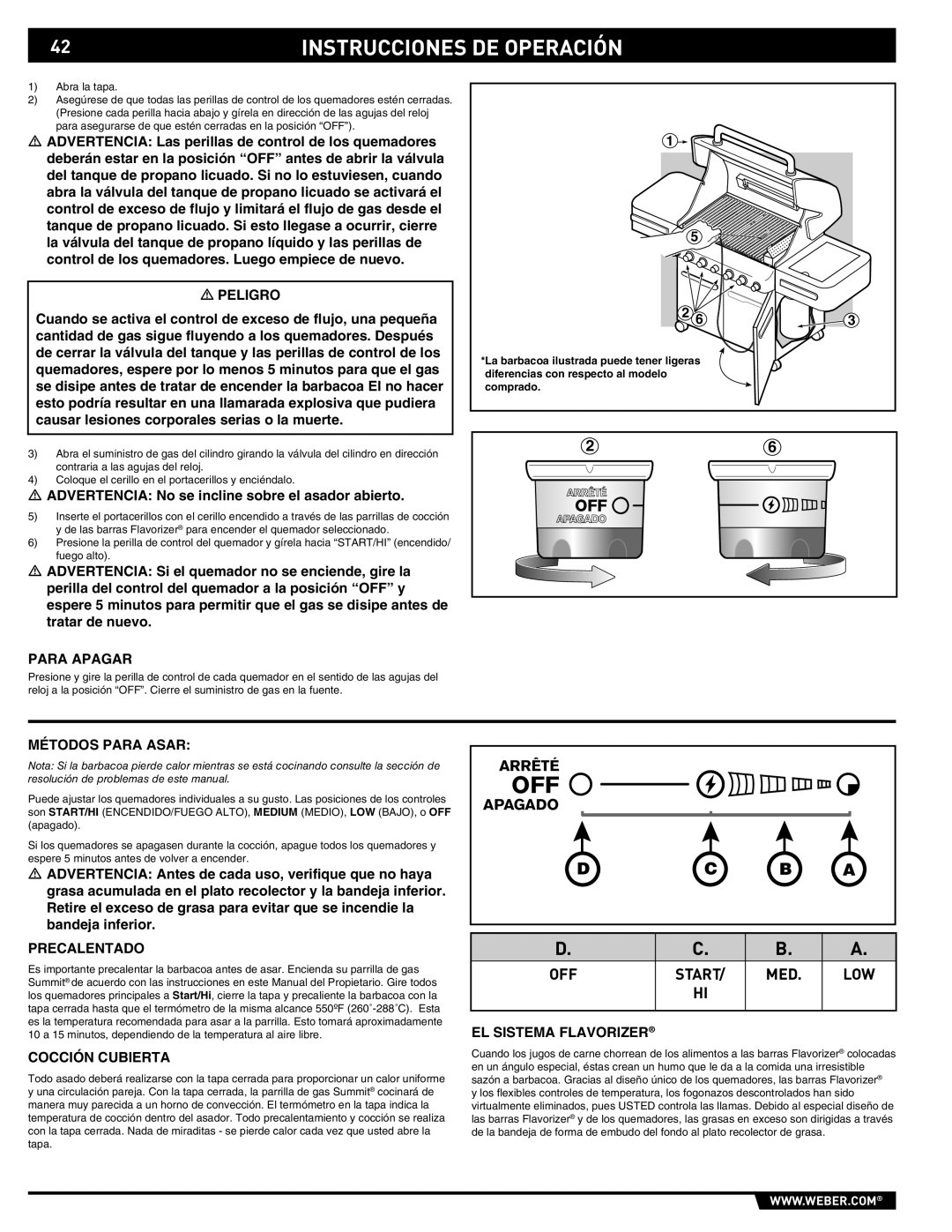 Summit 89190 manual Instrucciones De Operación, D C B A, Arrêté, Apagado 