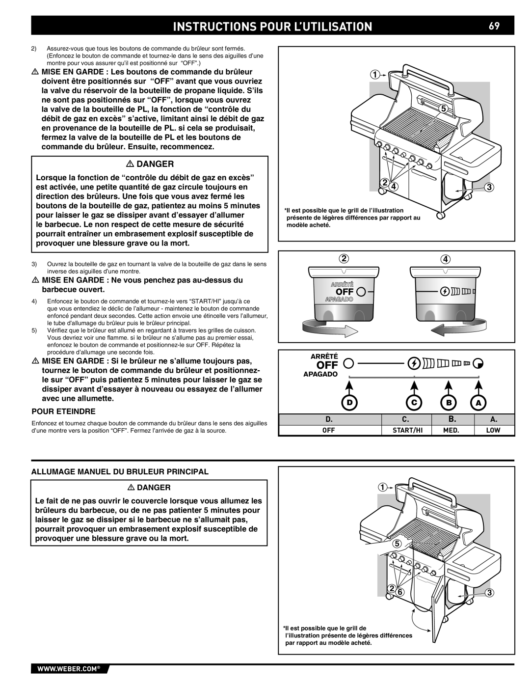 Summit 89190 manual Instructions Pour L’Utilisation, Danger, D C B A 