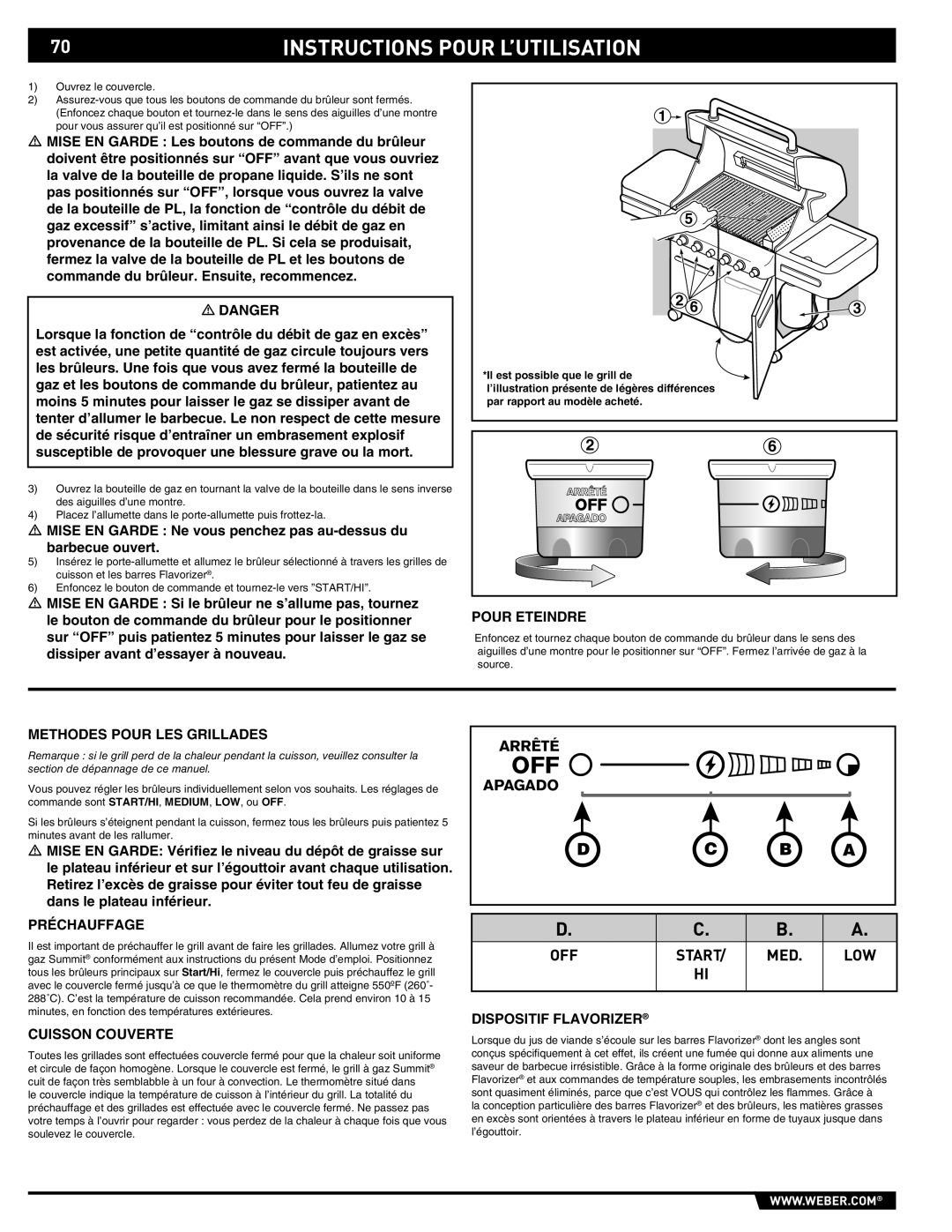 Summit 89190 manual Instructions Pour L’Utilisation, D C B A, Arrêté, Apagado 