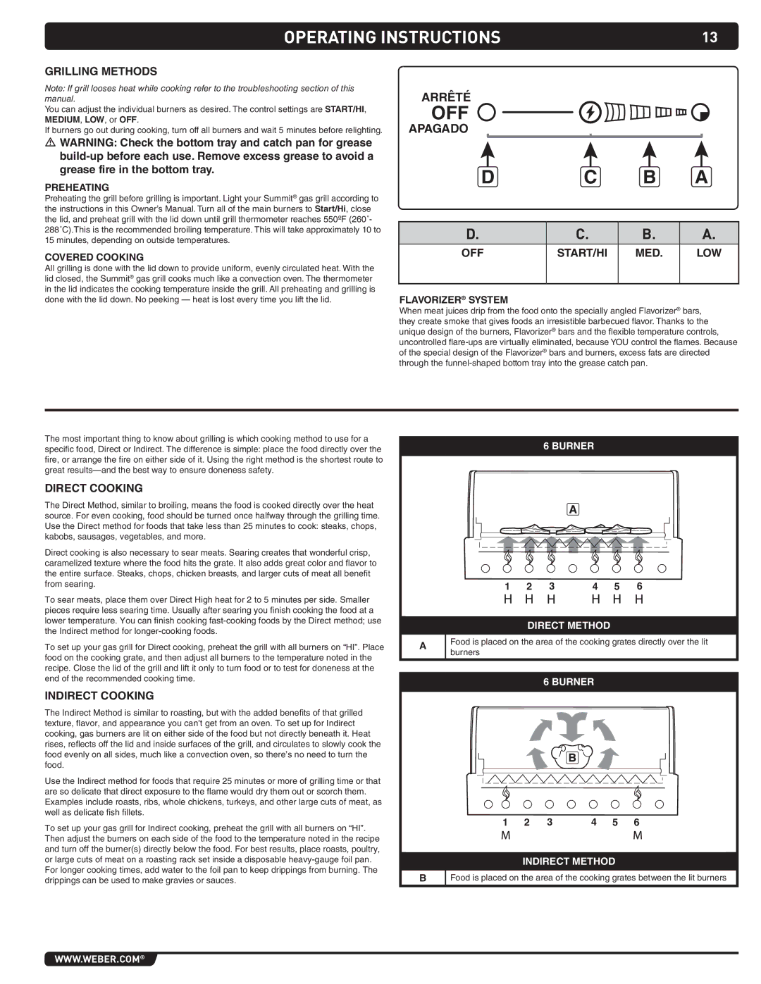 Summit 89208 manual Off Start/Hi Med, Direct cooking, Indirect cooking 