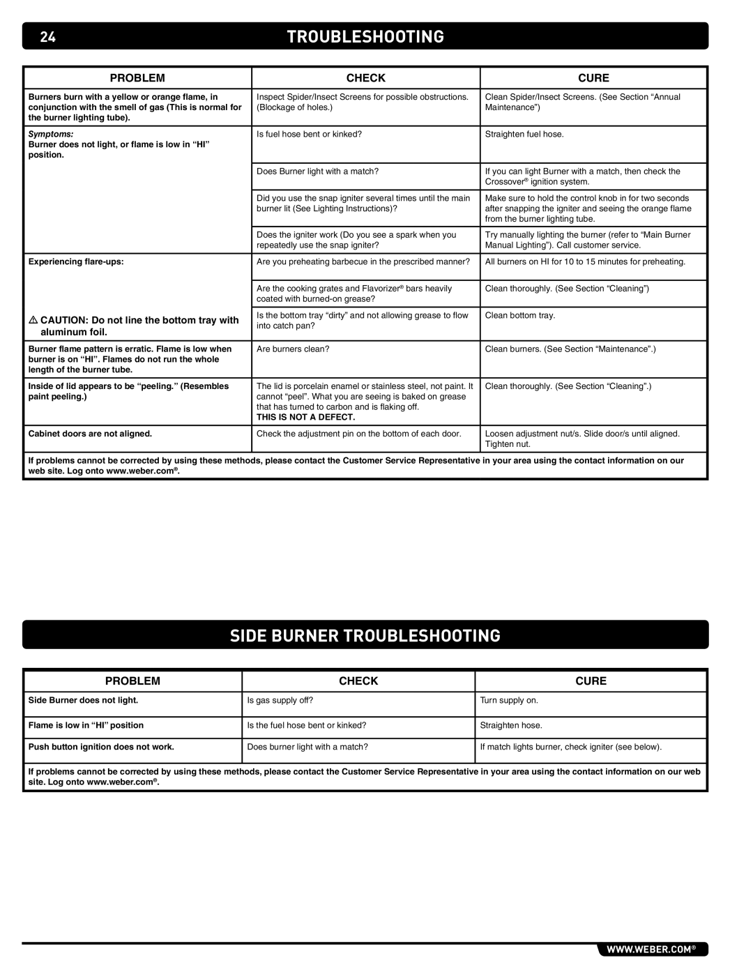 Summit 89208 manual Side Burner Troubleshooting, Problem Check Cure, Aluminum foil 