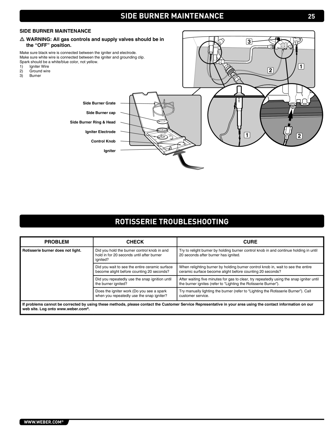 Summit 89208 manual Side Burner Maintenance, Rotisserie Troubleshooting, Side Burner maintenance OFF position 