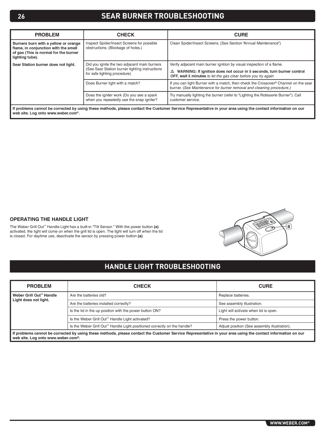 Summit 89208 manual Sear Burner Troubleshooting, Operating the Handle Light, Weber Grill Out Handle, Light does not light 