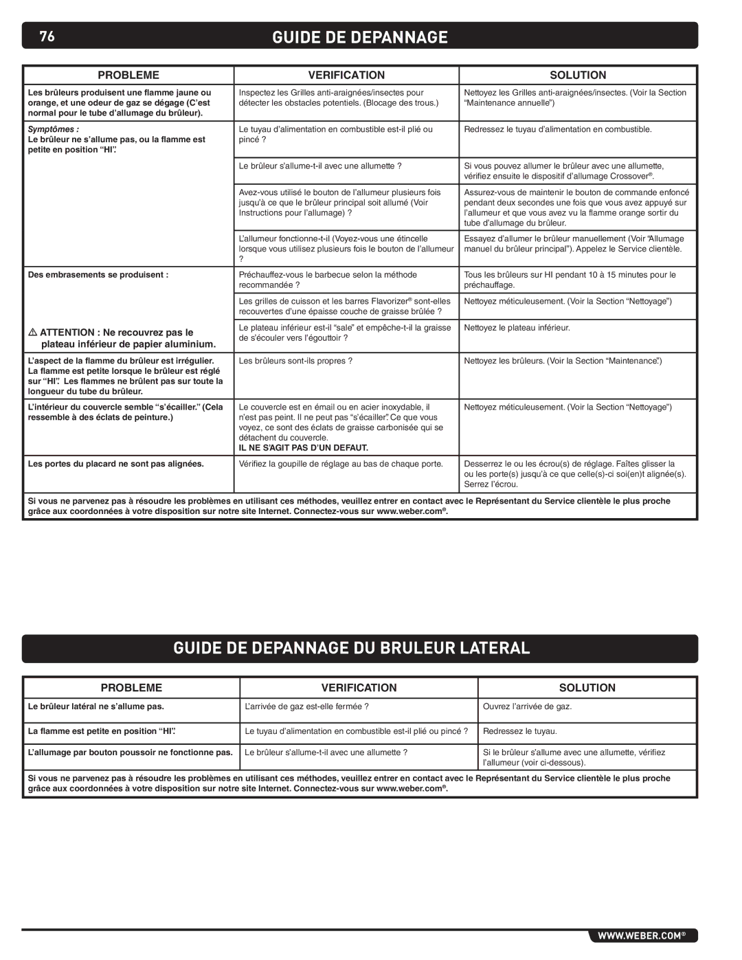 Summit 89208 manual ProblemE, Verification Solution, Plateau inférieur de papier aluminium 