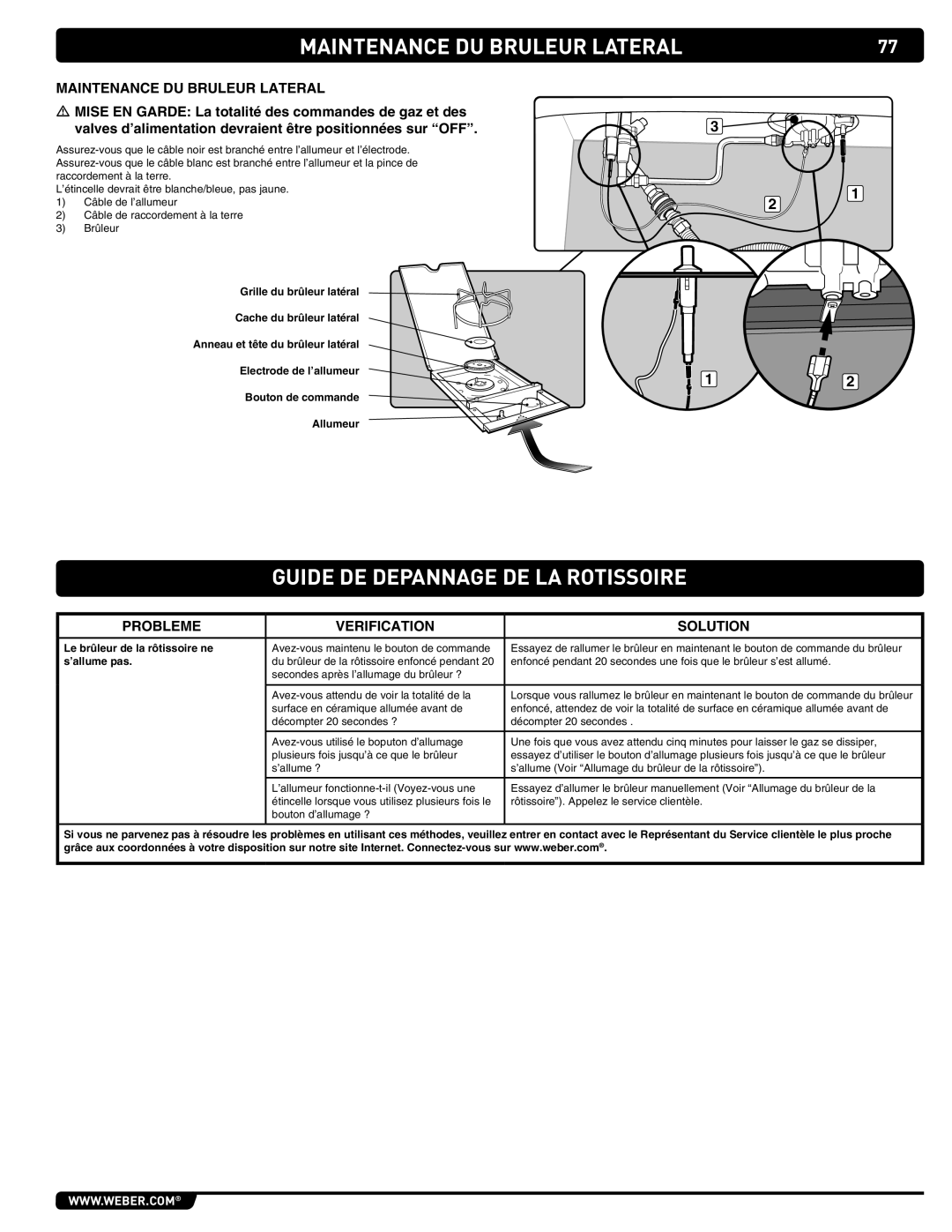 Summit 89208 manual Maintenance DU Bruleur Lateral, Le brûleur de la rôtissoire ne, ’allume pas 