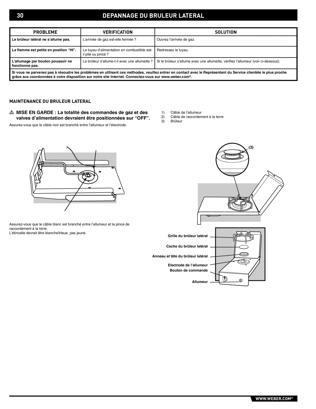 Summit 89795 manual Depannage DU Bruleur Lateral, Probleme Verification Solution, Maintenance DU Bruleur Lateral 