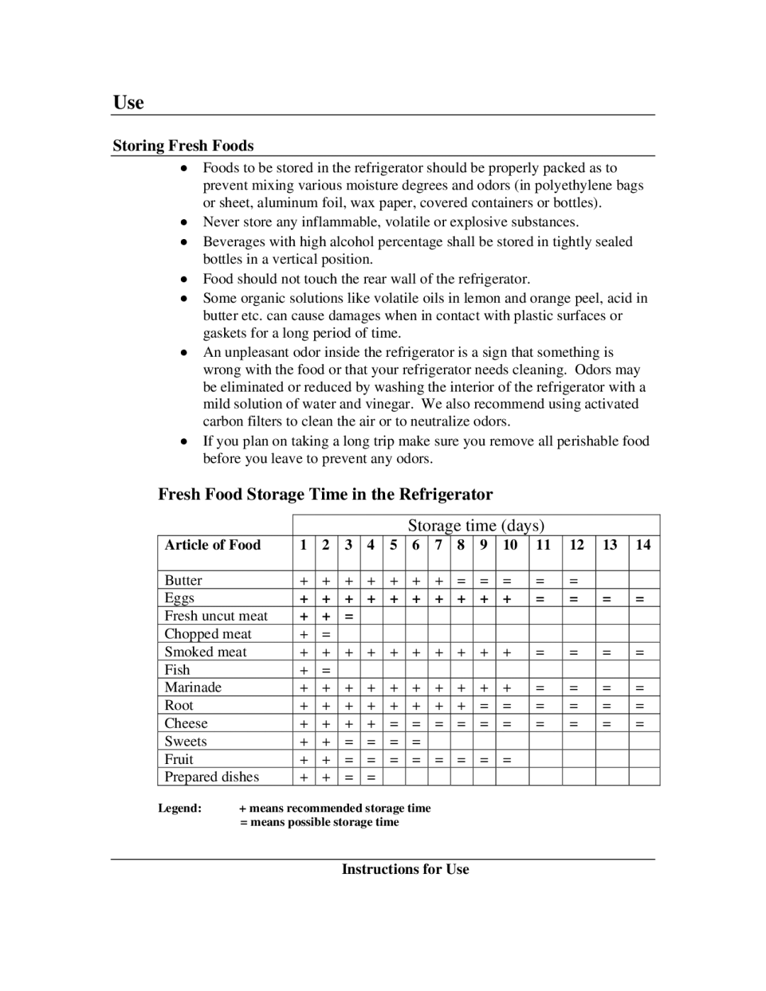 Summit AL-650 Fresh Food Storage Time in the Refrigerator, Storing Fresh Foods, Article of Food, Instructions for Use 