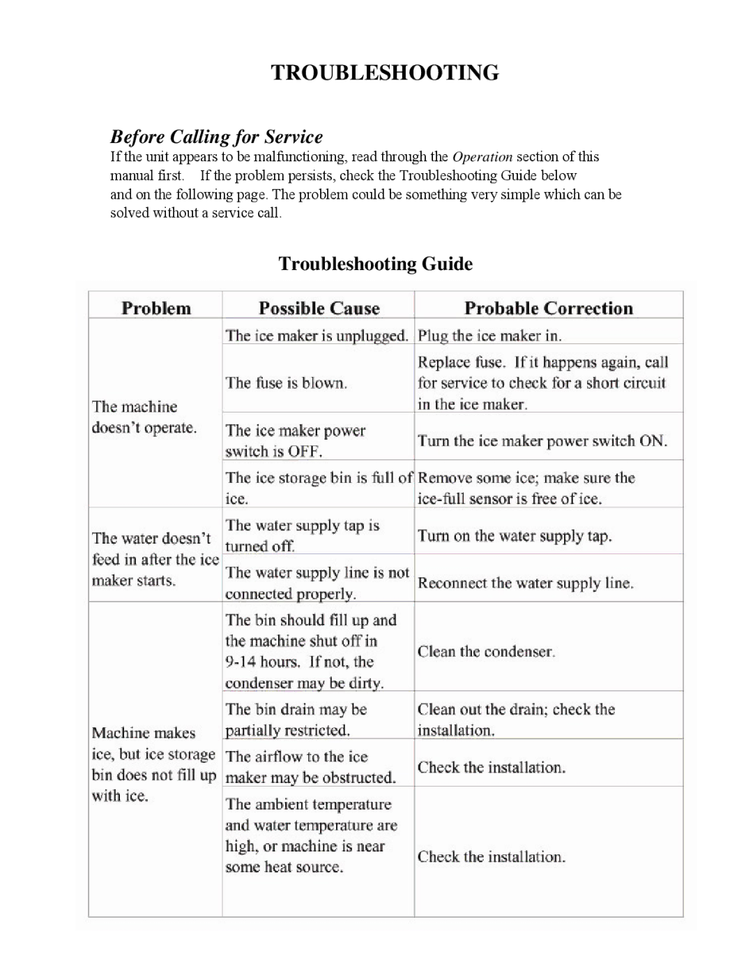 Summit BIM70 user manual Troubleshooting, Before Calling for Service 