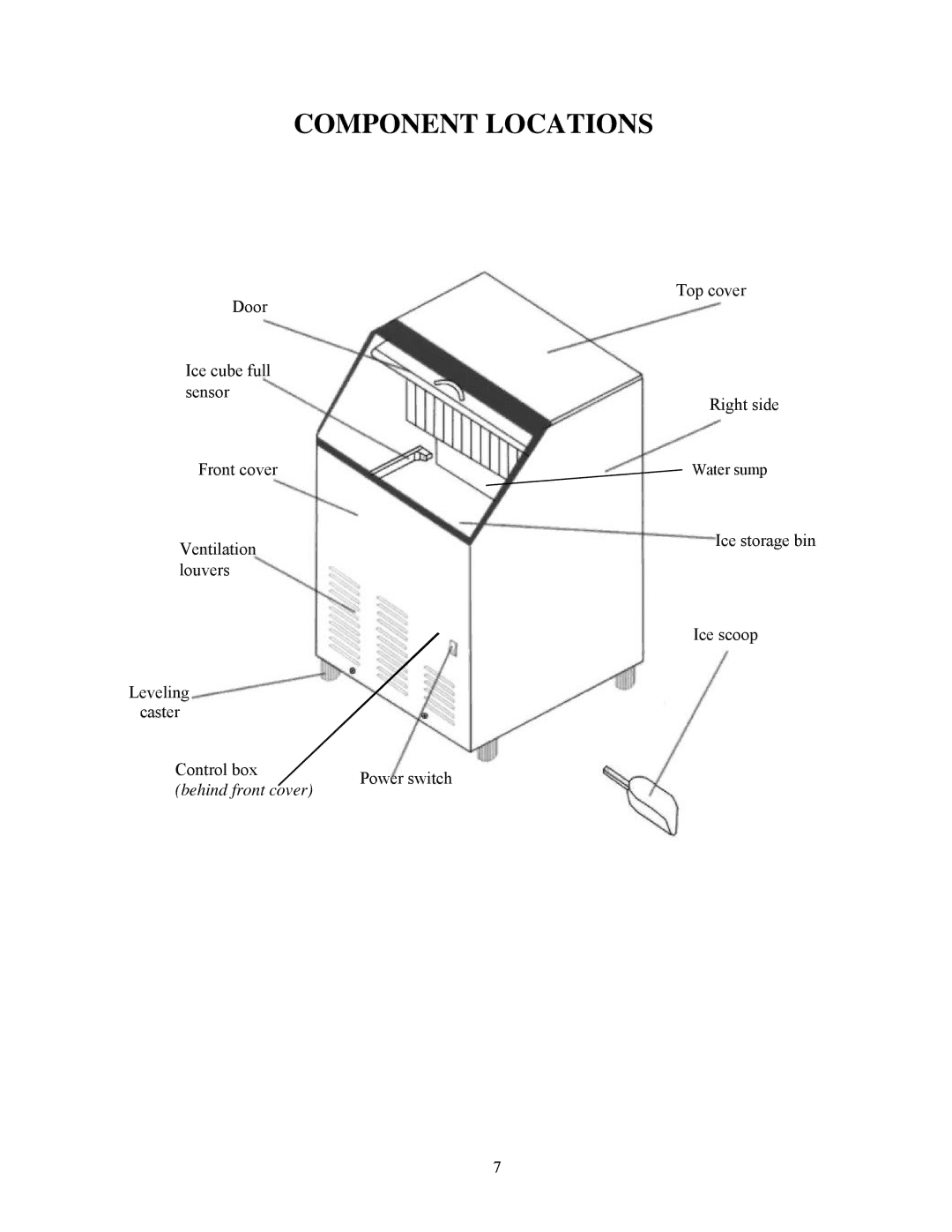 Summit BIM70 user manual Component Locations 