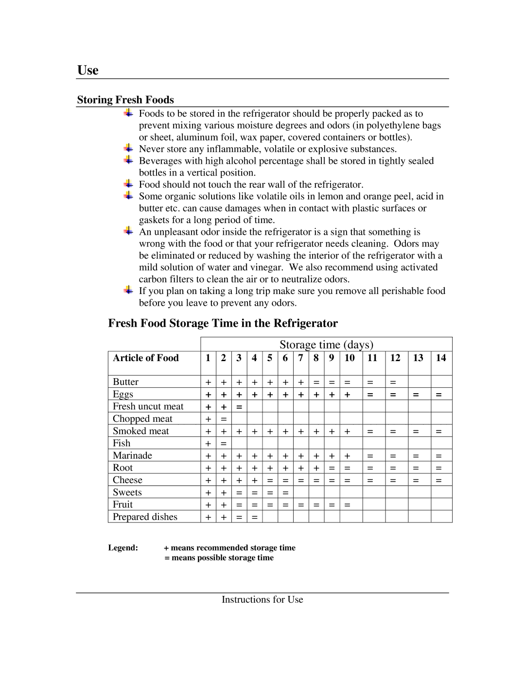 Summit CP-35BLL, CP-36R, CP-35LL manual Use, Fresh Food Storage Time in the Refrigerator, Storage time days, Article of Food 