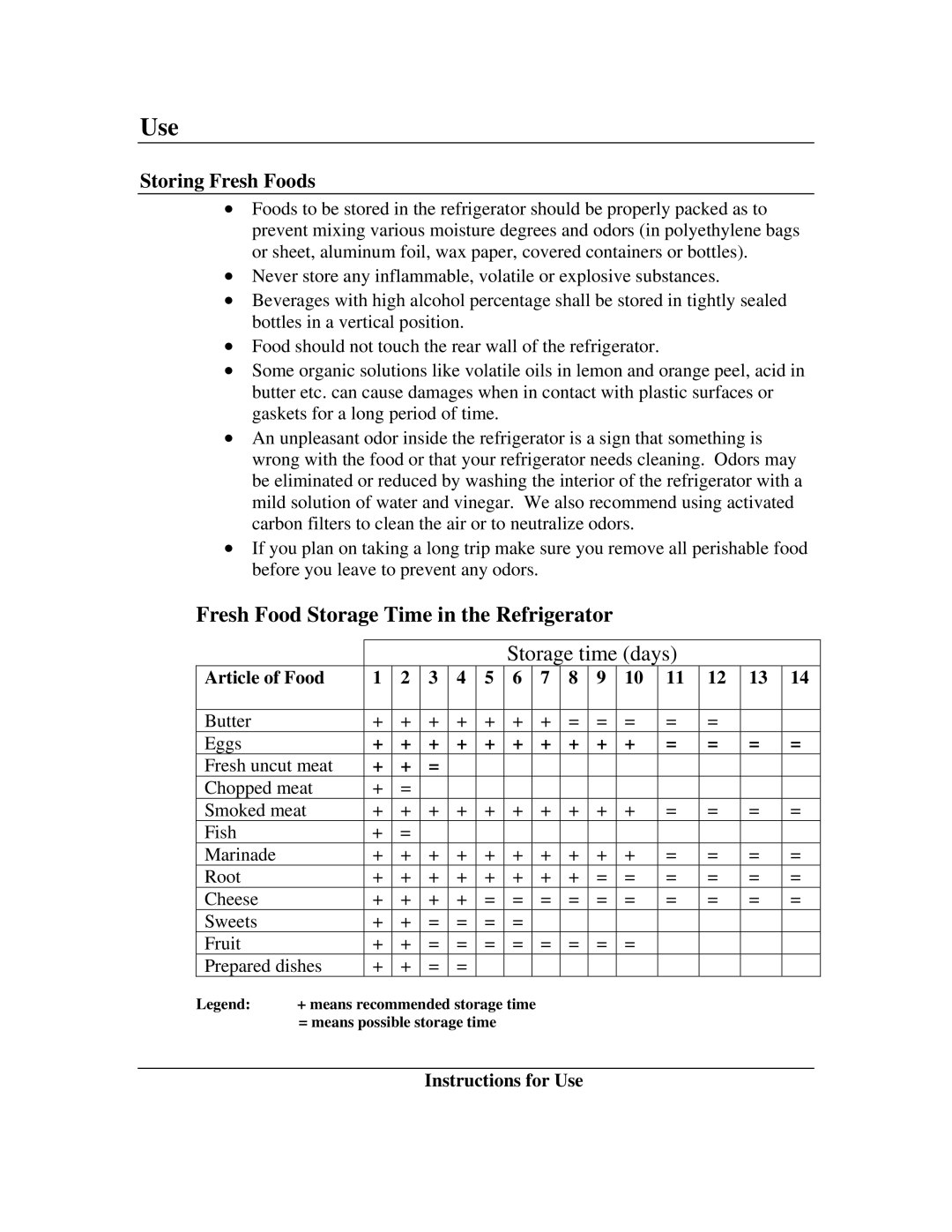 Summit CT-67SSTB, CT-67B, CT-67A Use, Fresh Food Storage Time in the Refrigerator, Storing Fresh Foods, Article of Food 