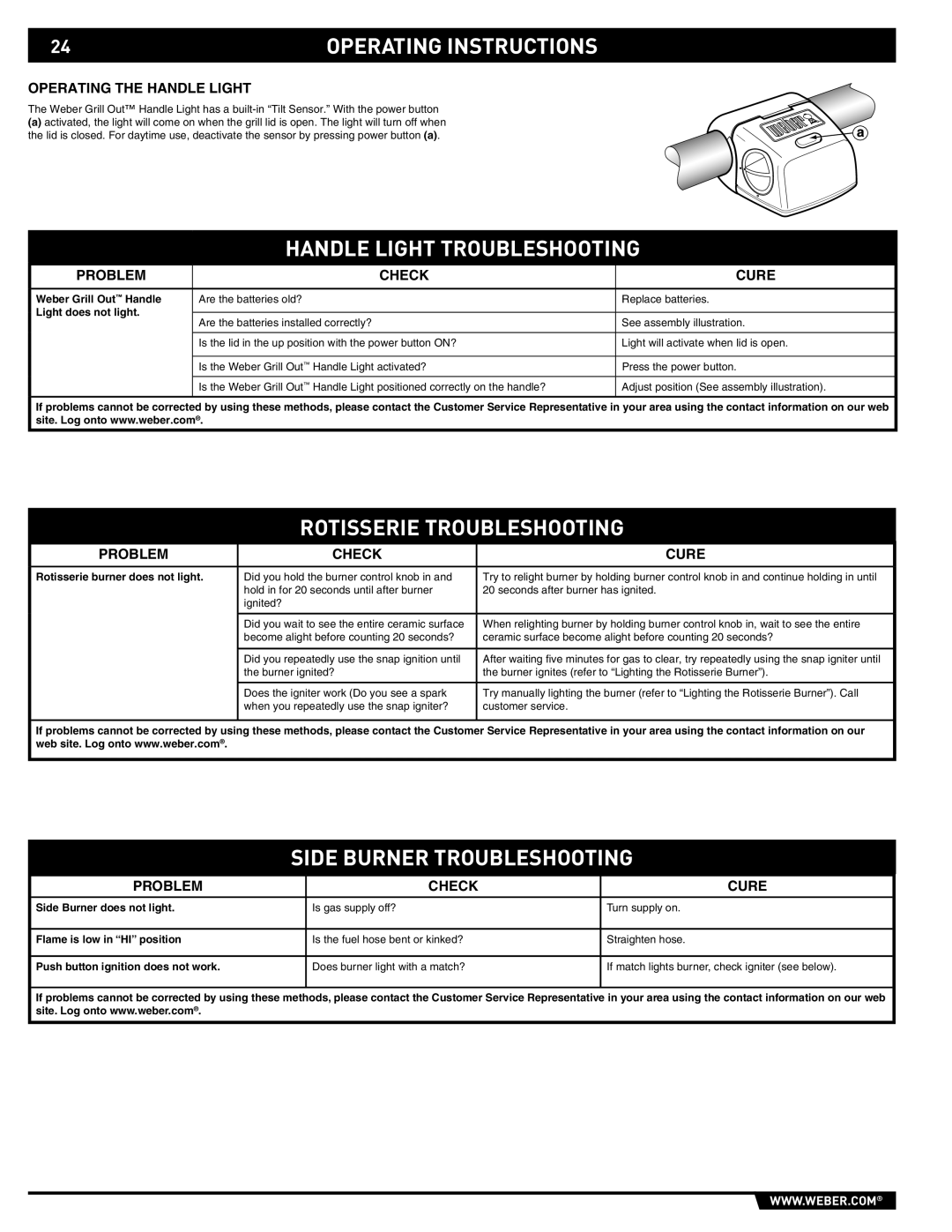 Summit E/S-420/450 manual Handle Light Troubleshooting, Rotisserie Troubleshooting, Side Burner Troubleshooting 