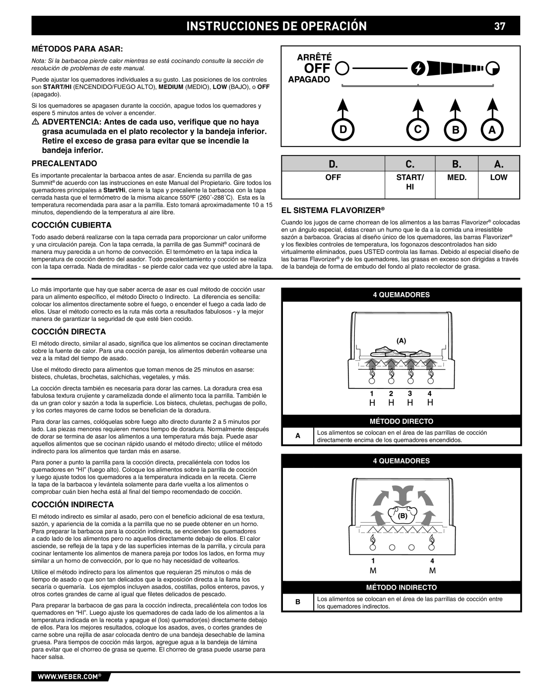 Summit E/S-420/450 manual Instrucciones DE Operación 