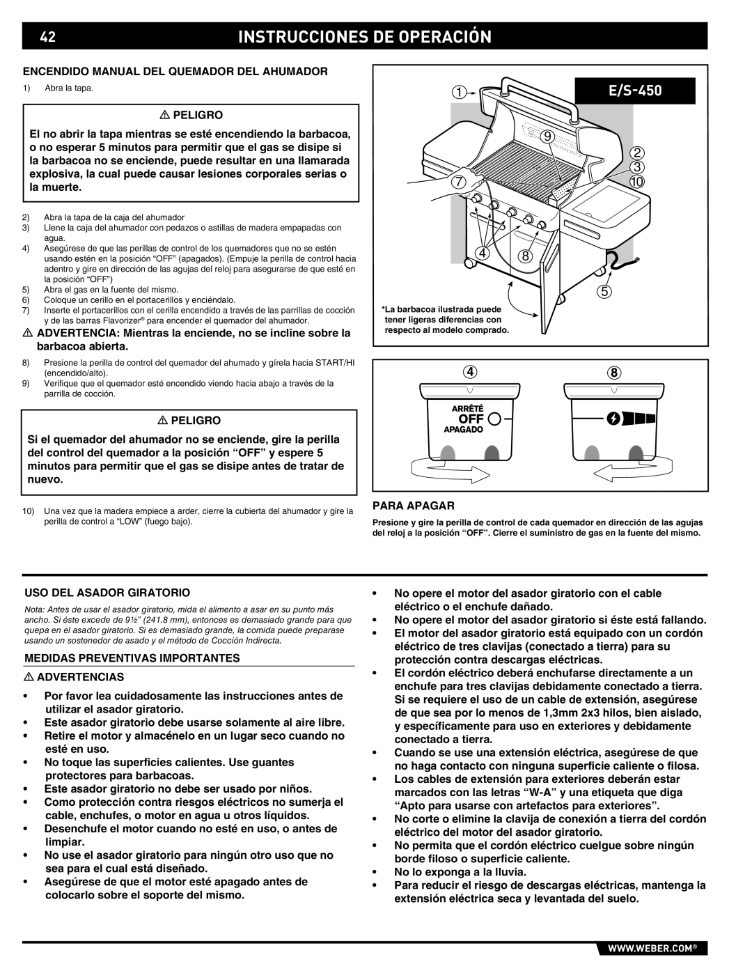 Summit E/S-420/450 manual Encendido Manual DEL Quemador DEL Ahumador, USO DEL Asador Giratorio 