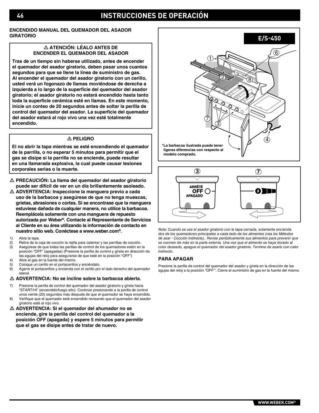 Summit E/S-420/450 manual Instrucciones DE Operación 