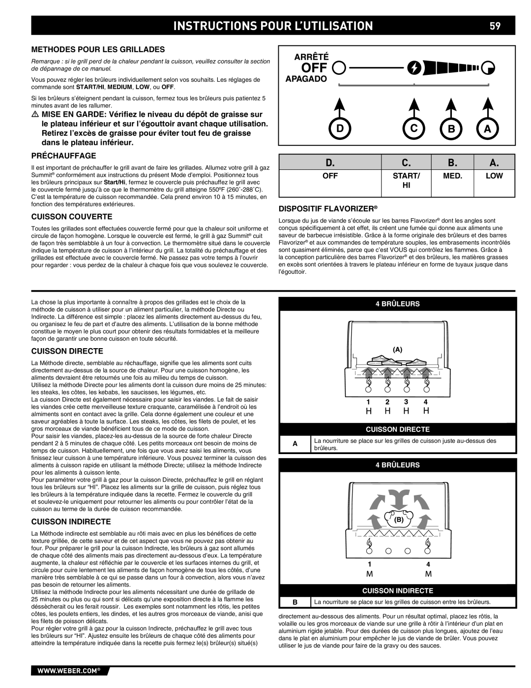 Summit E/S-420/450 manual Instructions Pour L’UTILISATION 