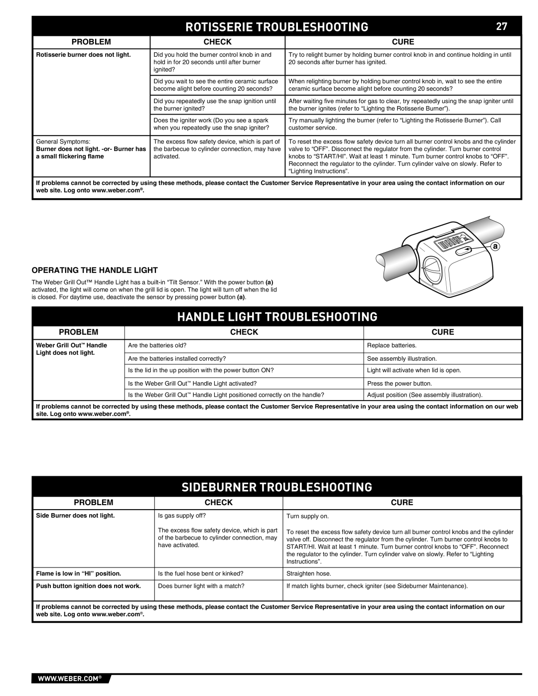 Summit E/S-620/650 manual Rotisserie Troubleshooting, Handle Light Troubleshooting, Sideburner Troubleshooting 