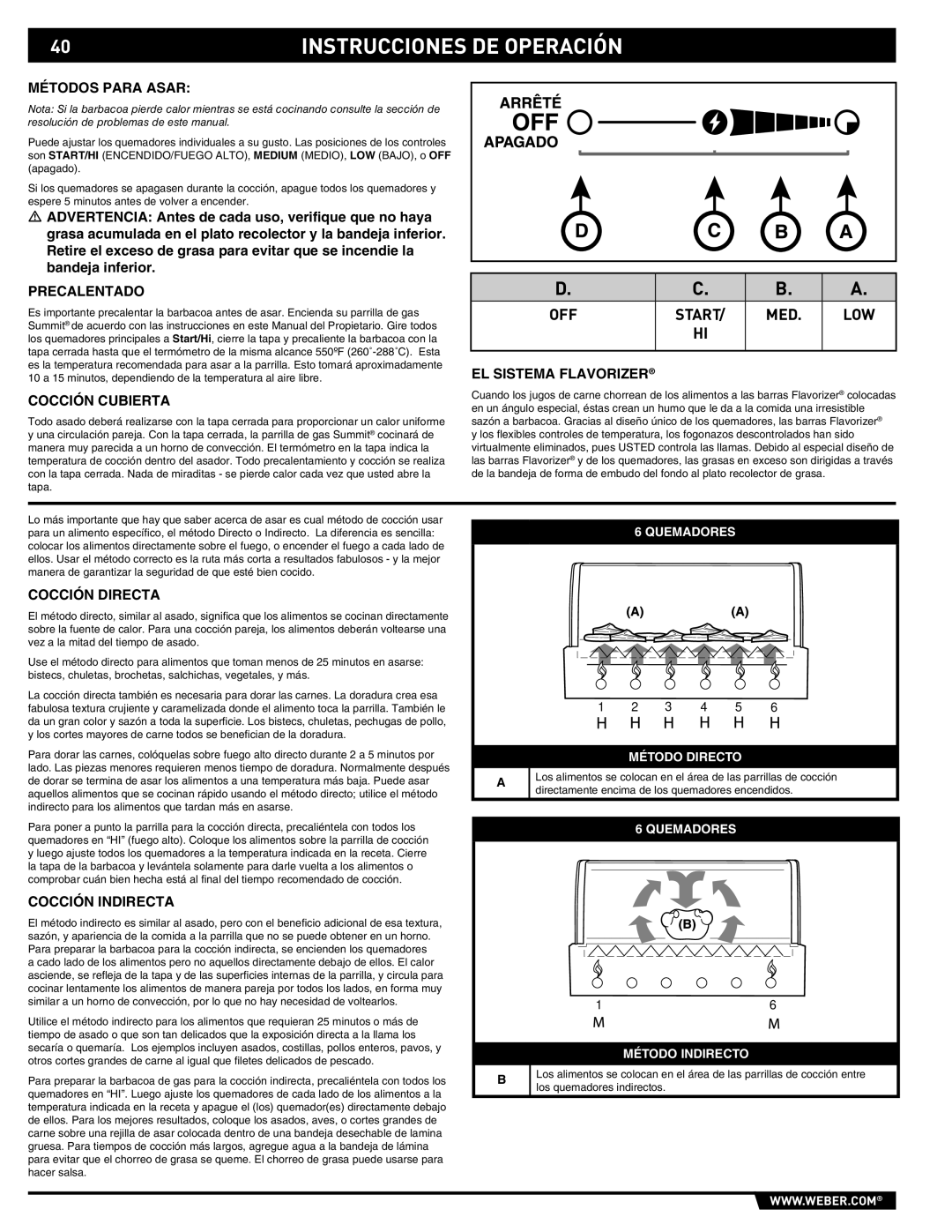 Summit E/S-620/650 manual Instrucciones DE Operación 