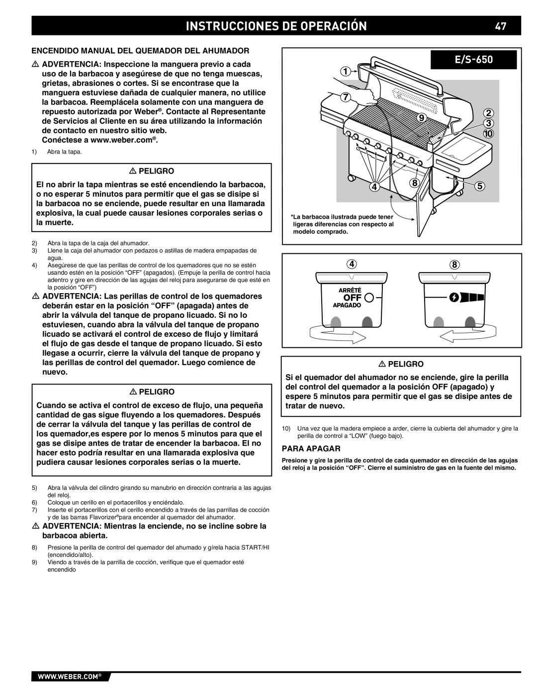 Summit E/S-620/650 manual Encendido Manual DEL Quemador DEL Ahumador 