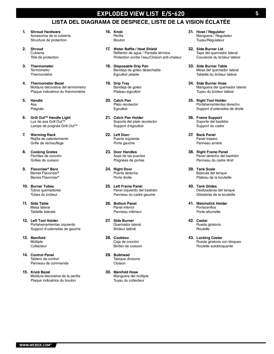 Summit E/S-620/650 manual Exploded View List E/S-620 