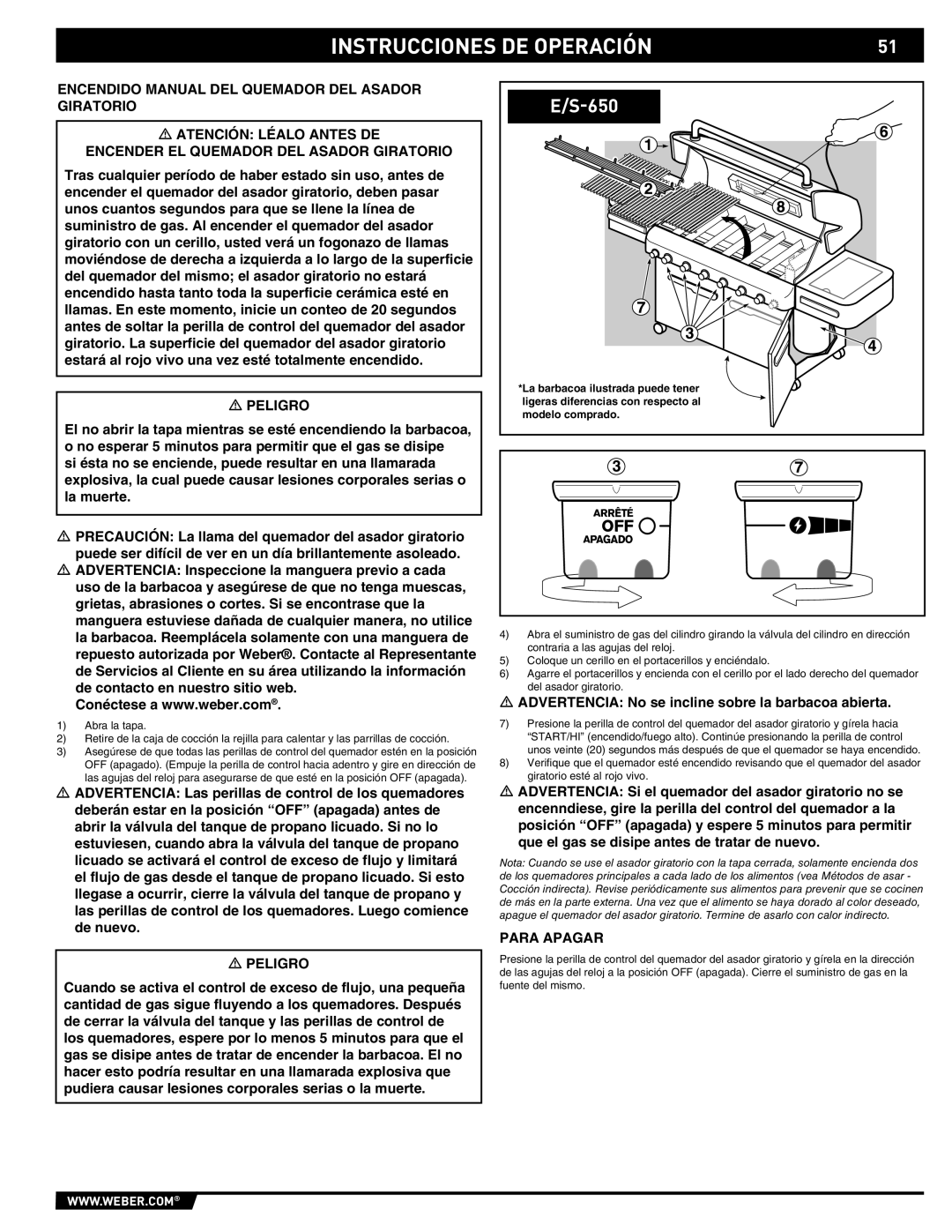 Summit E/S-620/650 manual Instrucciones DE Operación 
