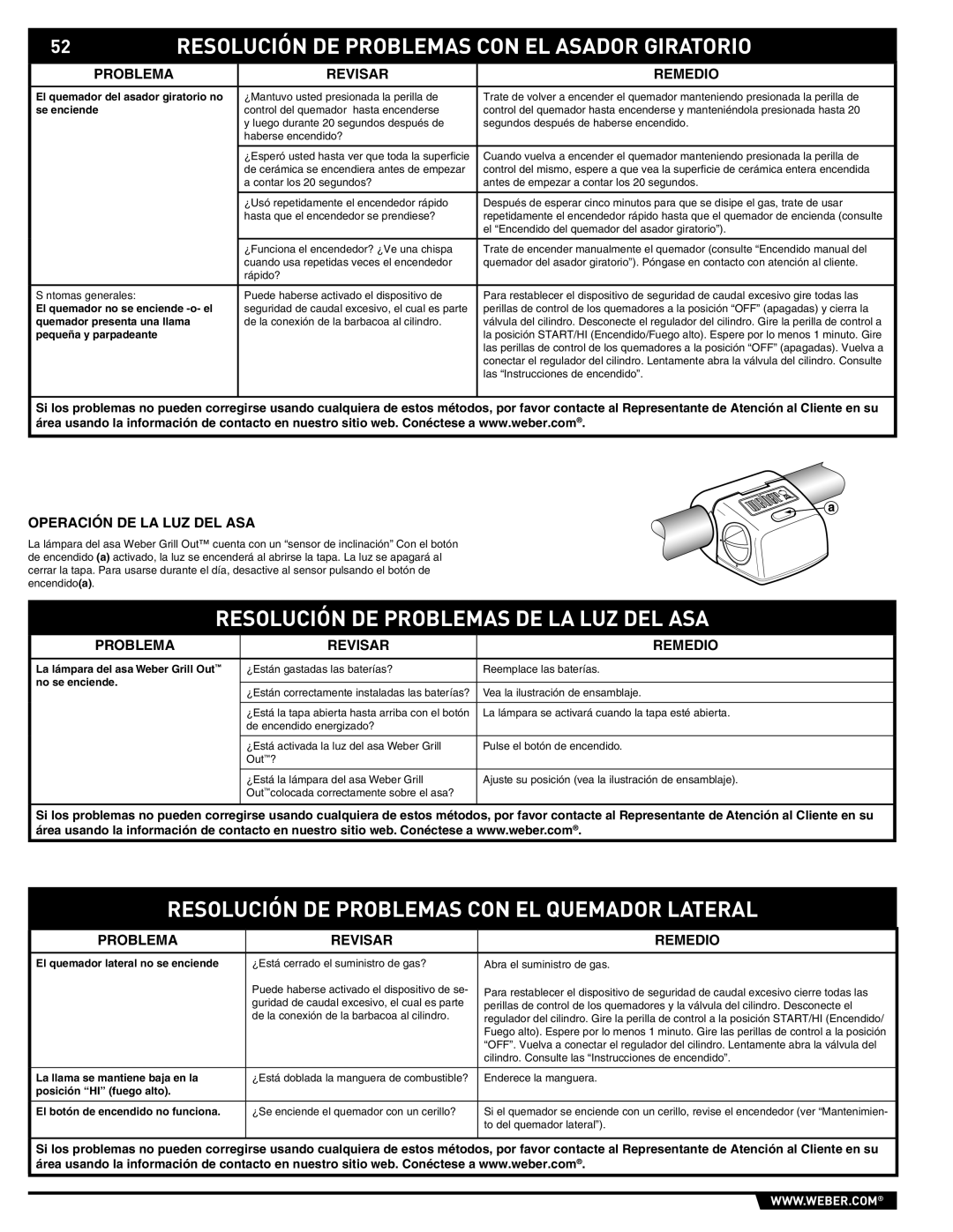 Summit E/S-620/650 manual Resolución DE Problemas CON EL Asador Giratorio, Resolución DE Problemas DE LA LUZ DEL ASA 