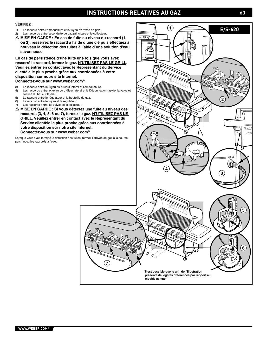 Summit E/S-620/650 manual Vérifiez 