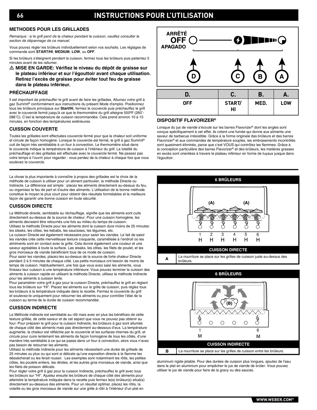 Summit E/S-620/650 manual Instructions Pour L’UTILISATION 