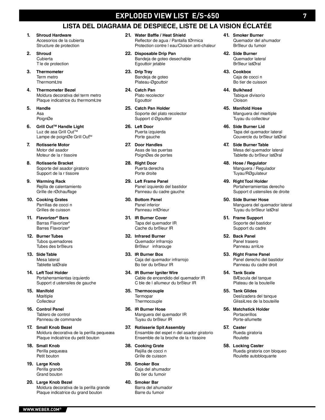 Summit E/S-620/650 manual Exploded View List E/S-650 