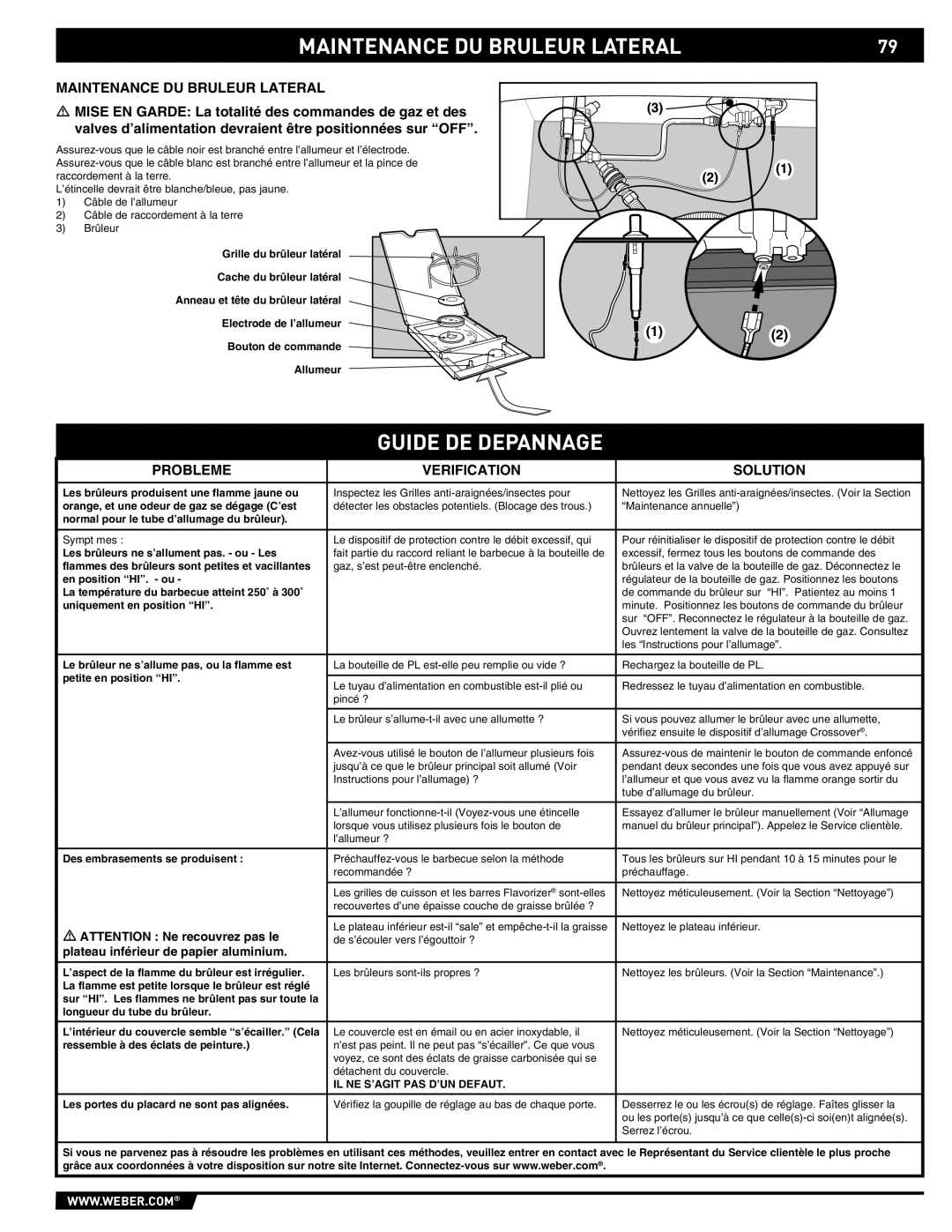 Summit E/S-620/650 manual Maintenance DU Bruleur Lateral, Guide DE Depannage 