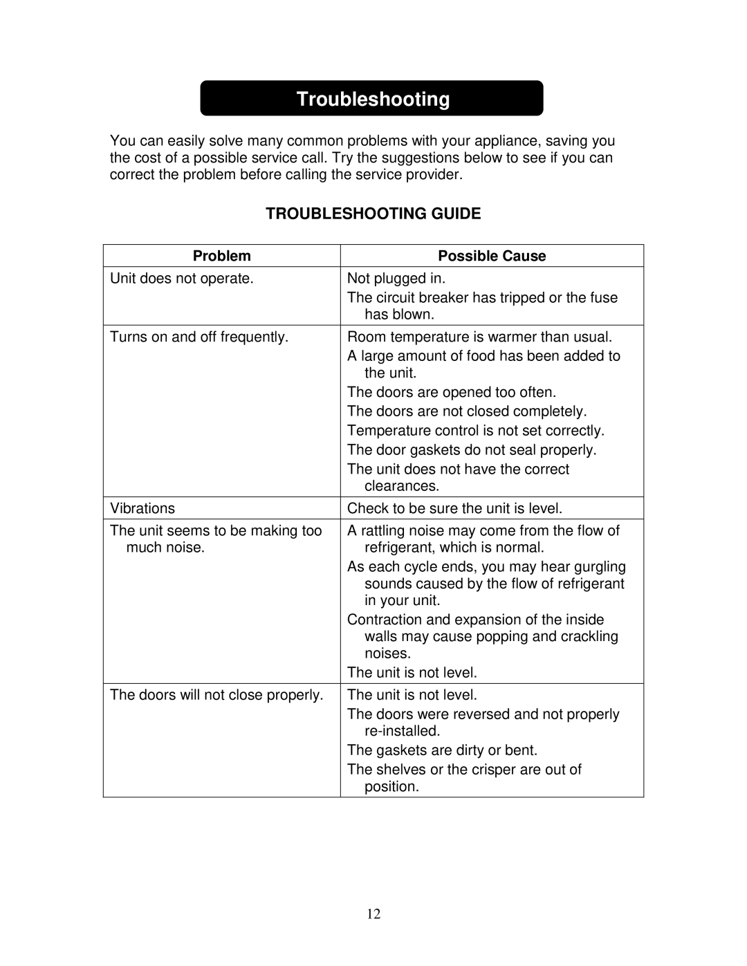 Summit FF1152SS owner manual Troubleshooting, Problem Possible Cause 