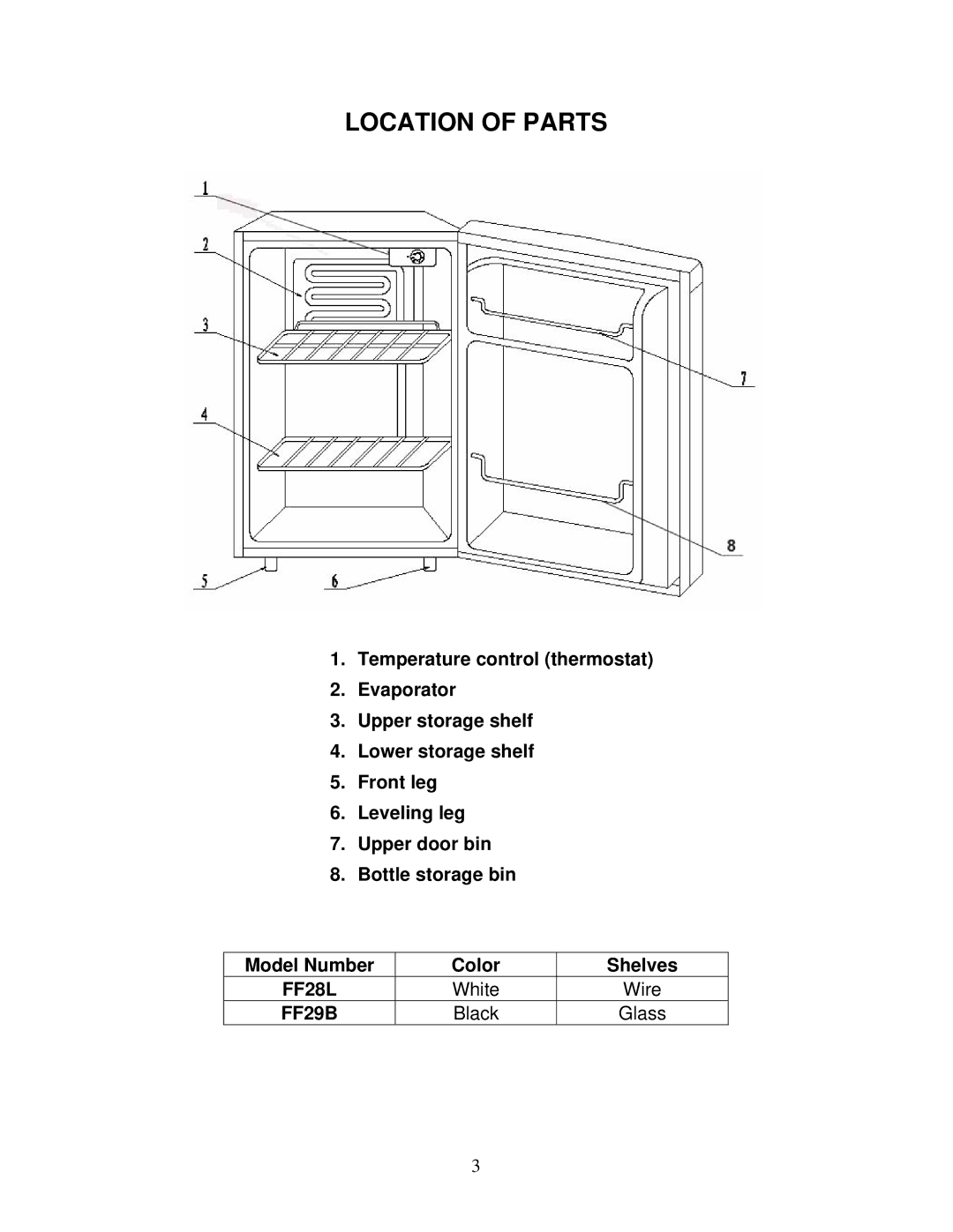 Summit FF28L instruction manual Location of Parts, White, Black Glass 