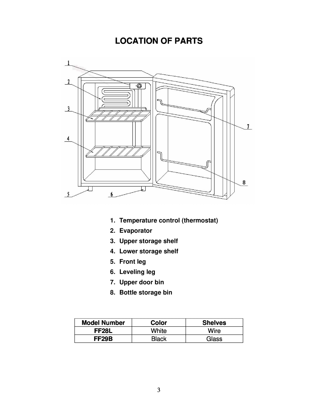 Summit FF28L Location Of Parts, Temperature control thermostat 2.Evaporator, Upper storage shelf 4.Lower storage shelf 