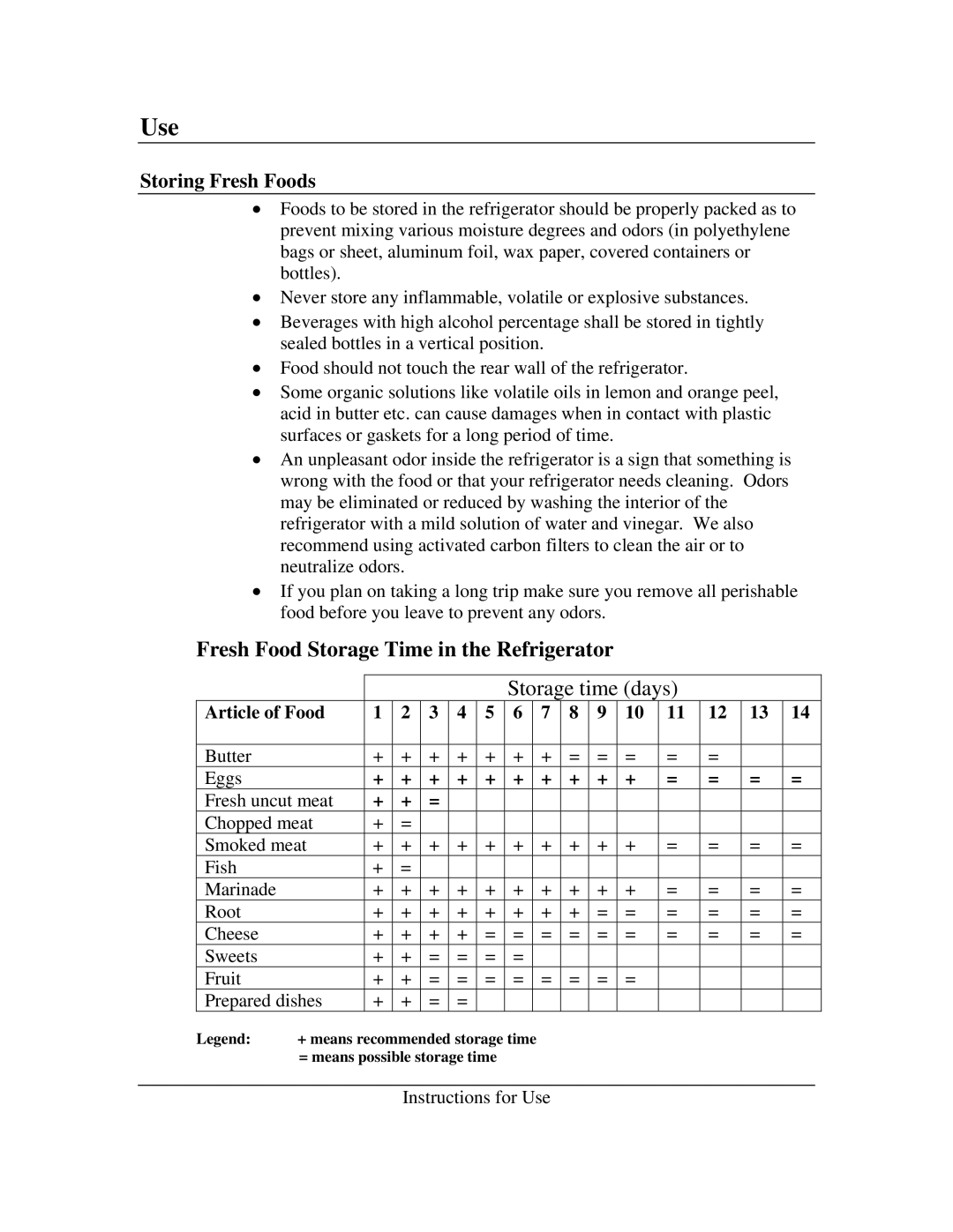 Summit FFAR-10 instruction manual Use, Fresh Food Storage Time in the Refrigerator, Article of Food 