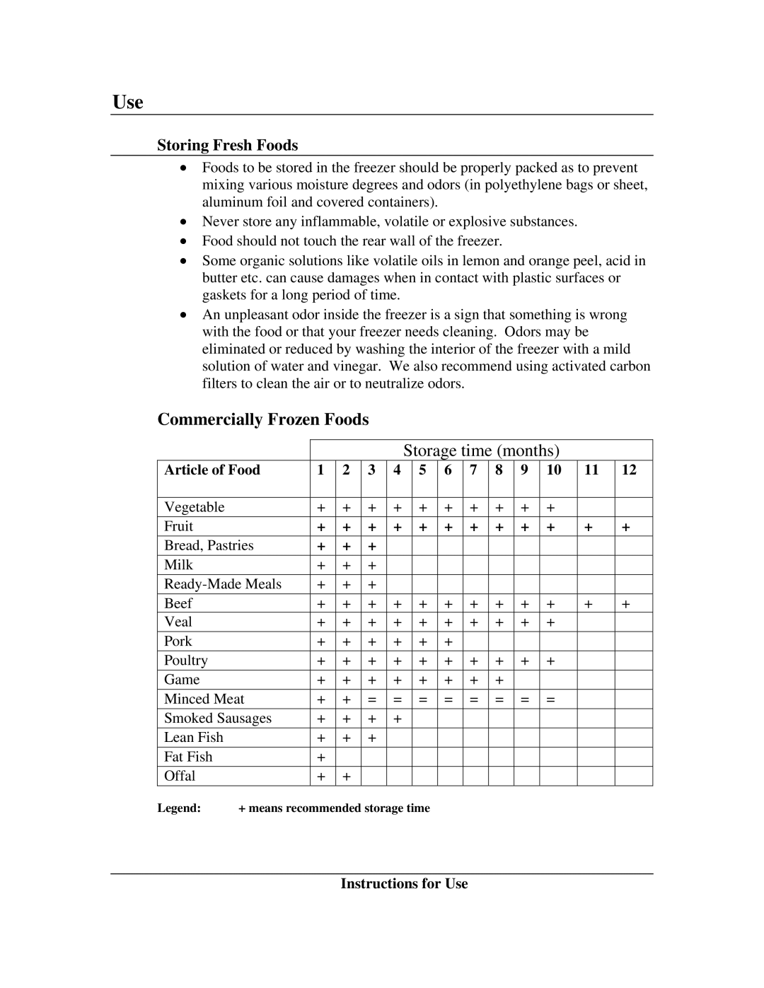 Summit FS-56L, FS-60 instruction manual Use, Commercially Frozen Foods, Article of Food 