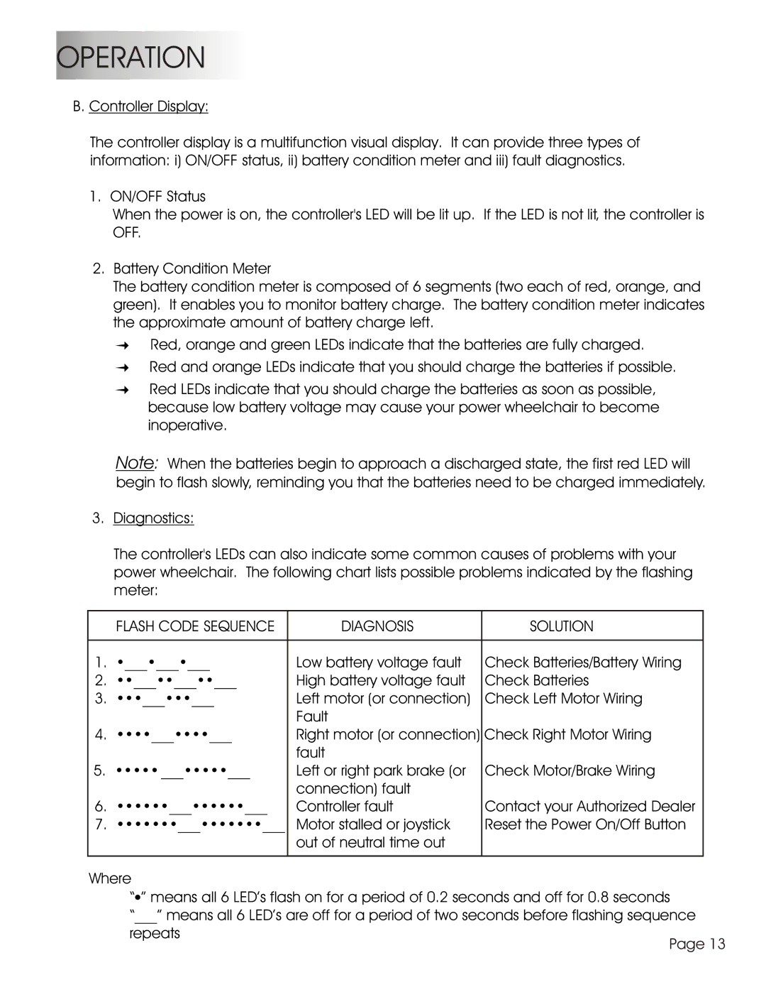 Summit HP-1L, HP-1S user manual Diagnosis Solution 