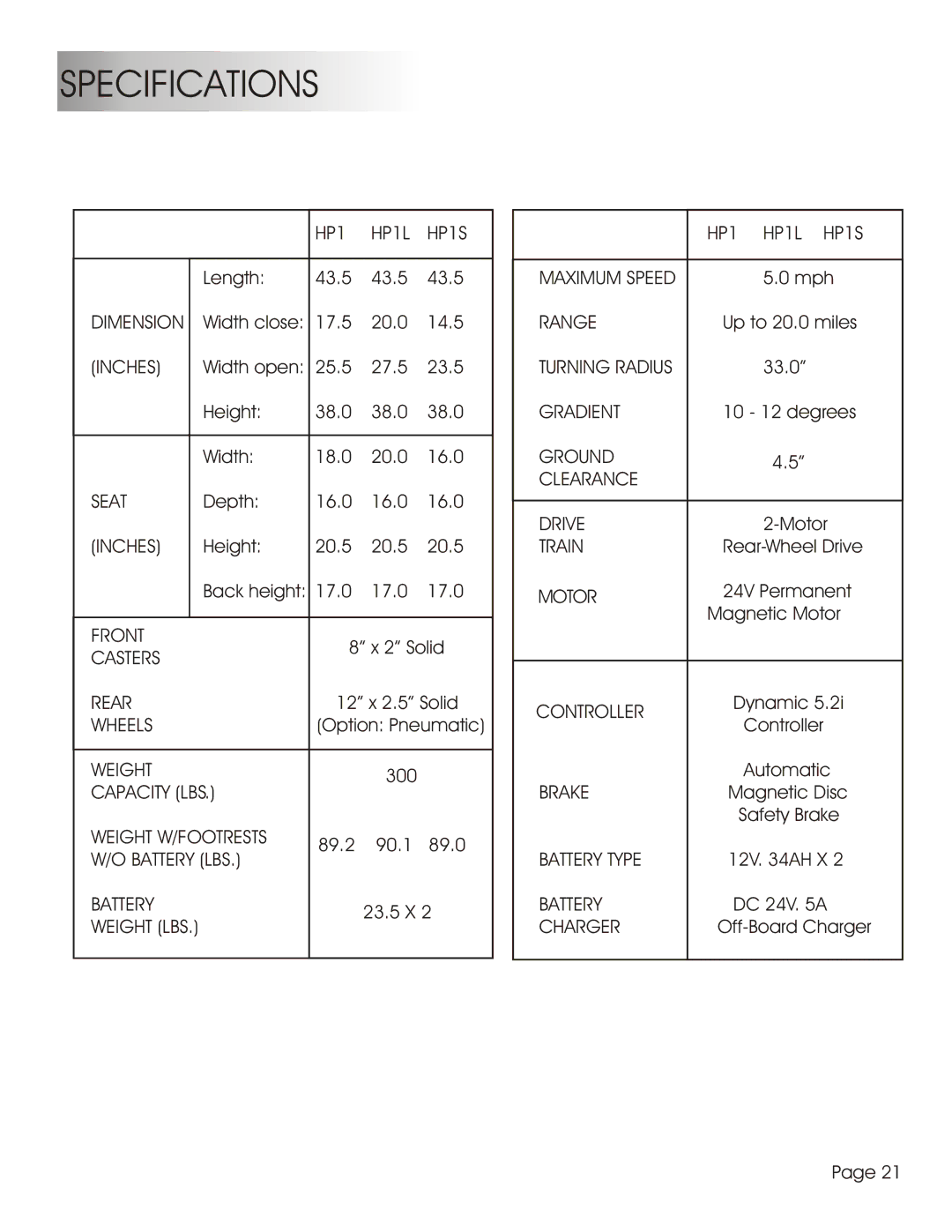 Summit HP-1S, HP-1L user manual Specifications 