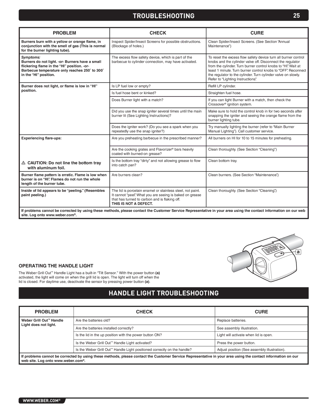 Summit S-460 manual Handle light Troubleshooting, Problem Check Cure, Operating the Handle Light 